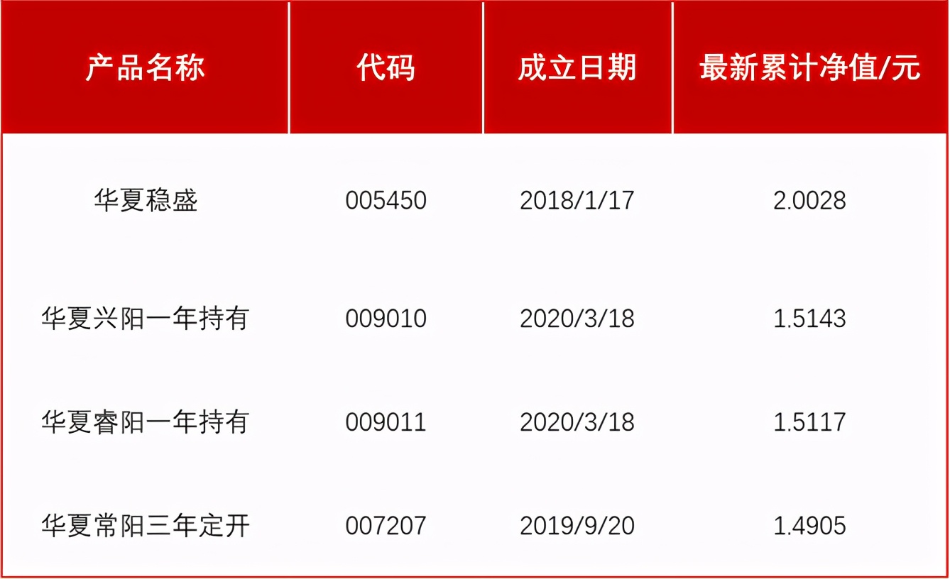 很多公募基金净值上涨了十几倍,多只基金创最大回撤纪录