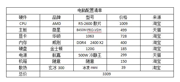 各3a大作的笔记本配置,组装3a大作随便玩便宜配置清单