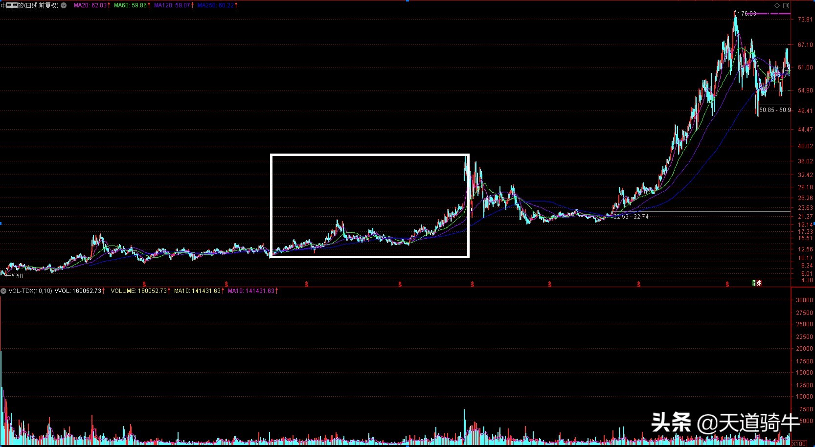 a股最优质公司,a股最优秀的20家公司