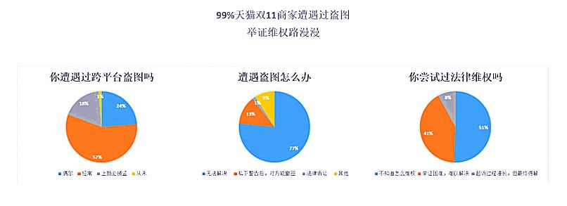 全国首例电商平台打假商品,电商盗图侵权的赔偿标准