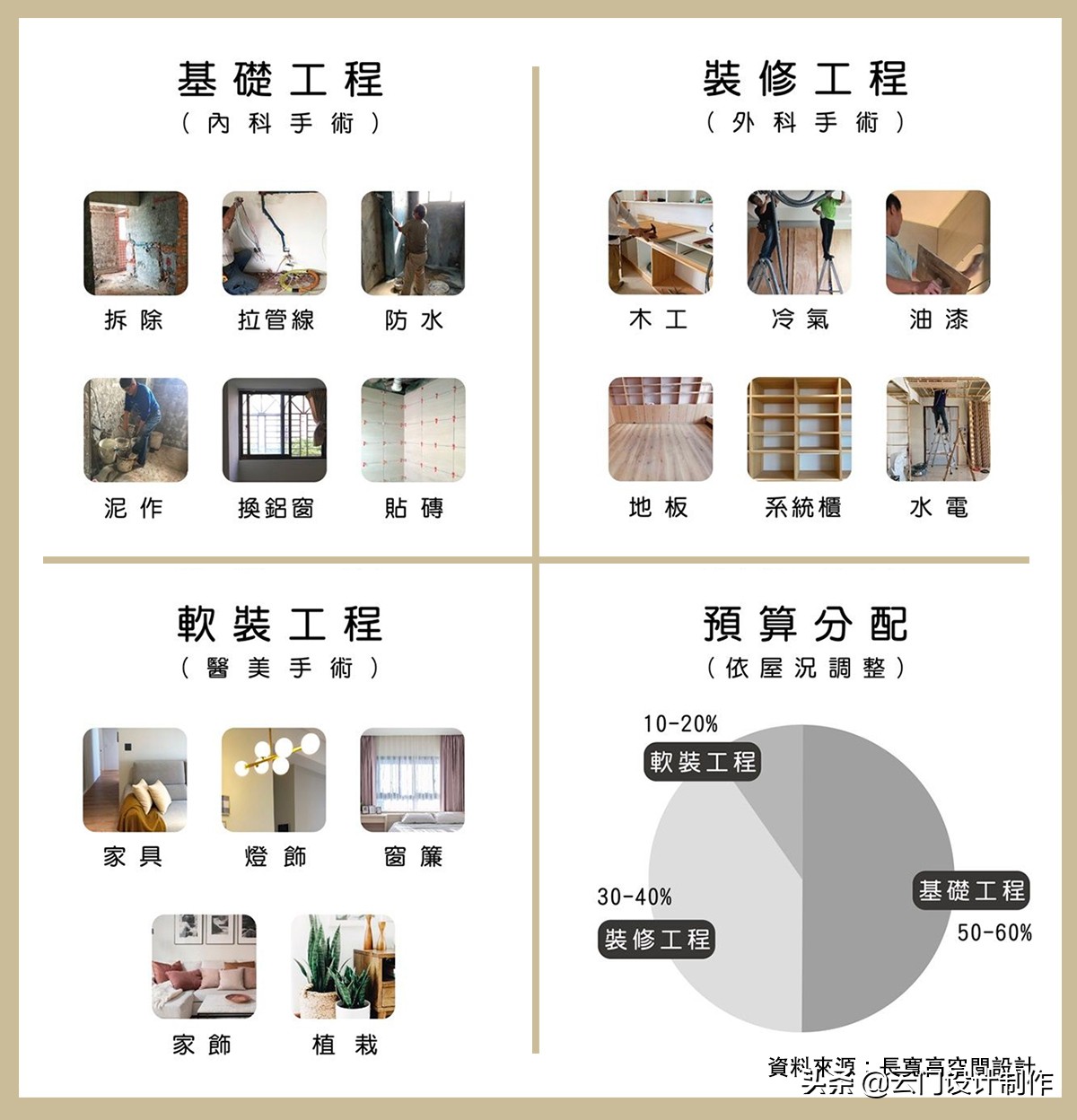 旧屋翻新的最佳方法,为什么要旧屋翻新装修