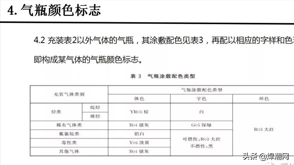 气瓶颜色标志标准,气瓶颜色标志代表什么
