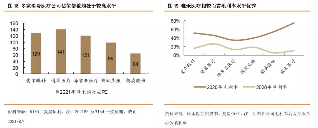 星研究,医疗美容植发四大龙头