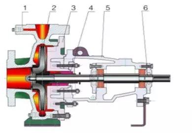 水泵的基础知识,水泵基础知识培训