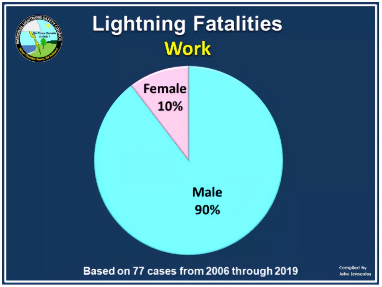 男生为什么更容易遭雷劈,打雷发誓被雷劈