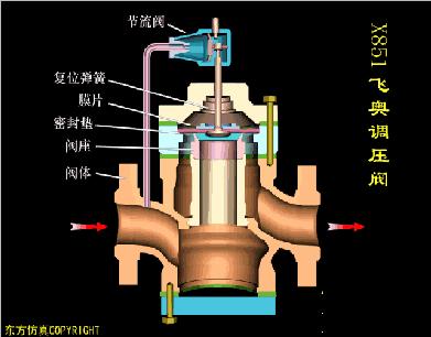 阀门知识大全阀门工作原理,阀门的构造及其工作原理