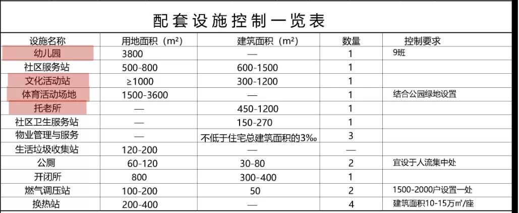 秦皇岛下一个市中心在哪里,秦皇岛下一个城市中心在哪