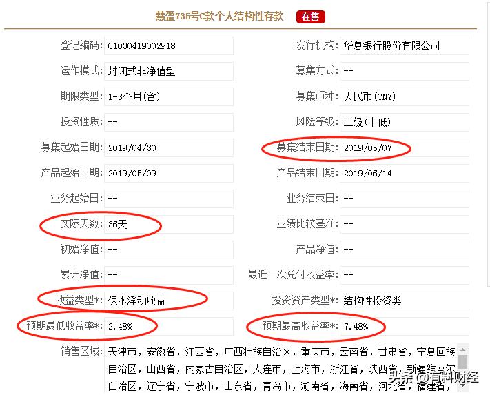 在售银行理财产品一览表,在售保本基金
