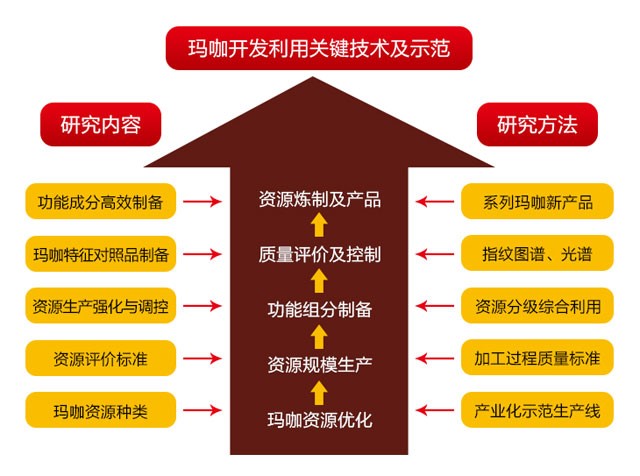 宁夏农科院赵兵,中科院赵兵教授