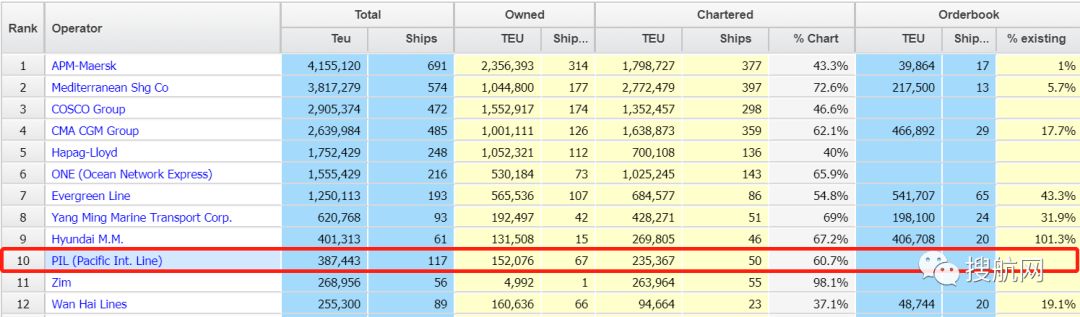 卖船求生？！航运前景不佳，连巨头都不得不暂停前进的脚步了