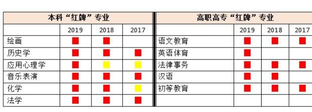 师范类化学是天坑专业吗,化学工程与工艺是天坑吗