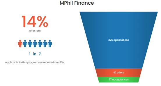 英国十大硕士录取率,英国申请研究生难度排名