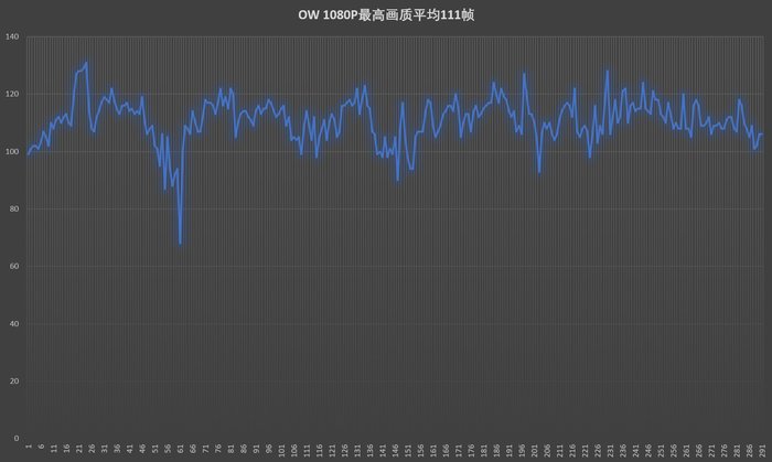 外星人alienware m15哪个颜色好 (外星人alienware m15 r7测评)