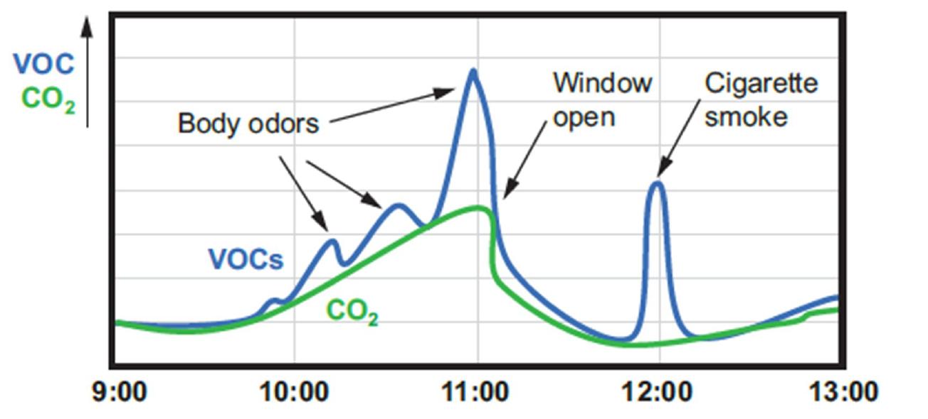 空气净化器除甲醛,空气净化器有用吗