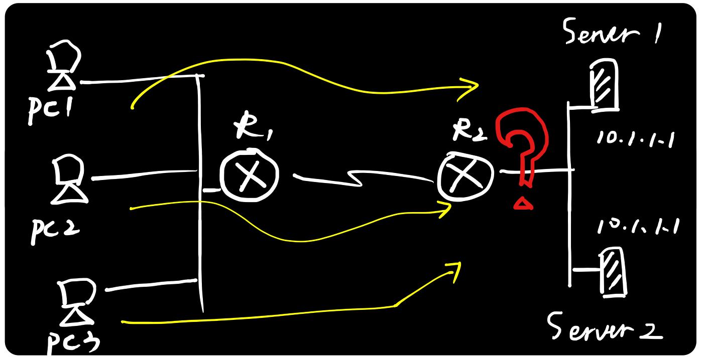 arp地址协议用在哪里,arp绑定能解决地址冲突吗
