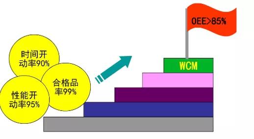 oee计算方法及分析技巧,oee设备综合效率如何计算