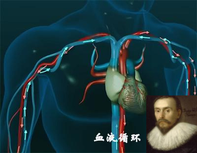 医学发展感悟,回顾与前瞻对未来百年的思考