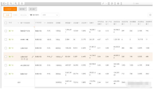 「快乐水」淘宝的奇迹！1钻C店45天日销15w的直通车推广思路！