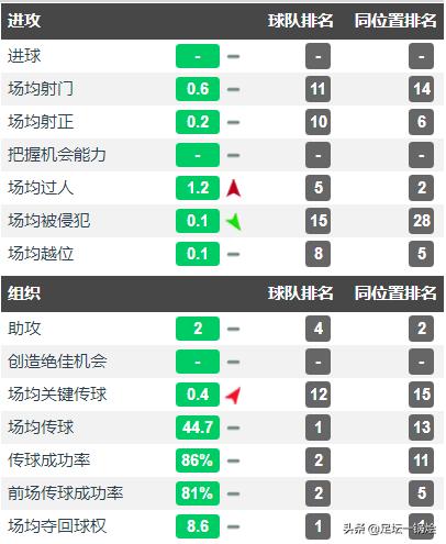 深度评价德克兰,深度解析赖斯的崛起