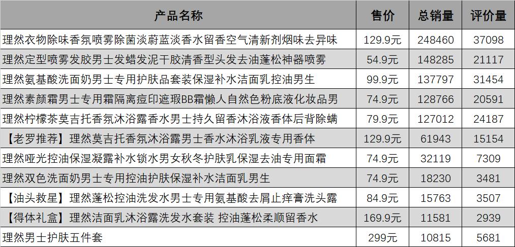 男性化妆品抗老,男性使用化妆品你怎么看