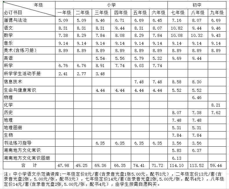 株洲市中小学幼儿园收费 (株洲市公办幼儿园收费实施细则)