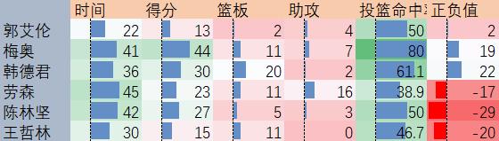 晋级赛失败气急败坏,赢球暴露致命弱点