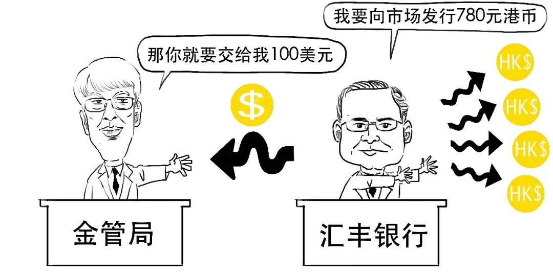 2017年的香港金融风暴,一场没有硝烟的战争货币战争