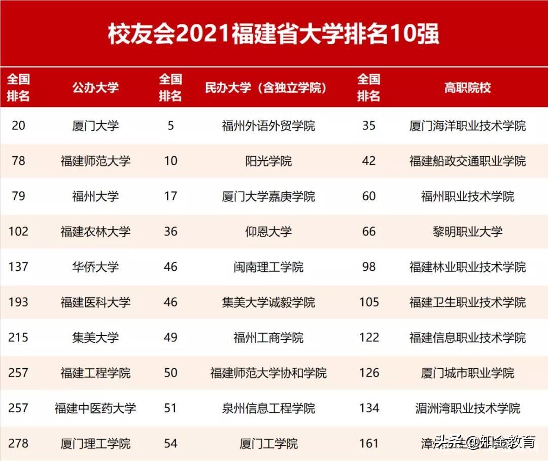 全国大学综合实力排名,中国各省份大学综合实力排名