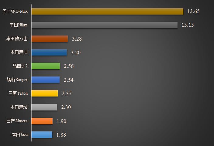 泰国最新汽车销量,泰国汽车市场日系车