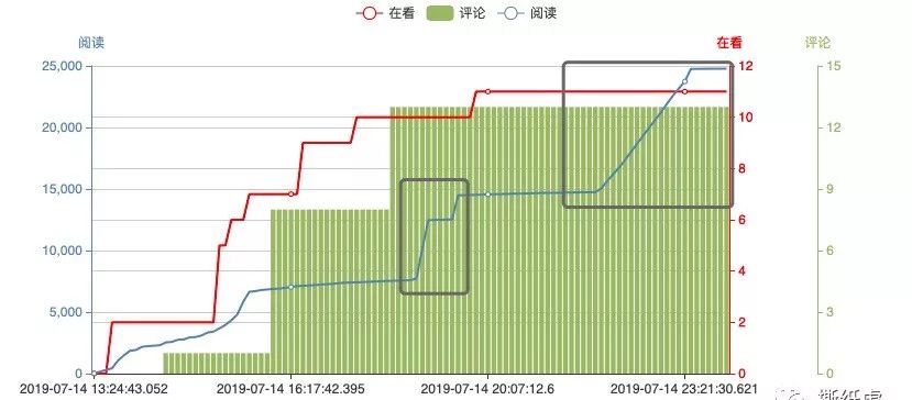 营销大赛可口可乐,可口可乐成功的营销