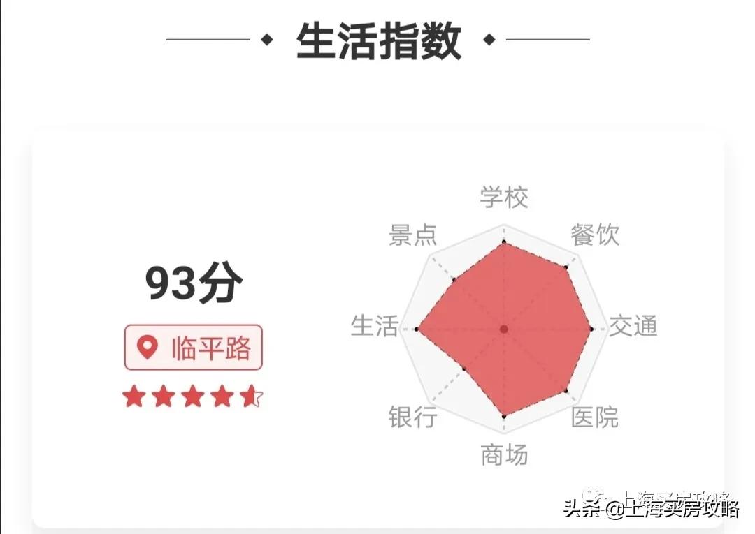 上海最偏僻最穷的区,上海最艰难的区