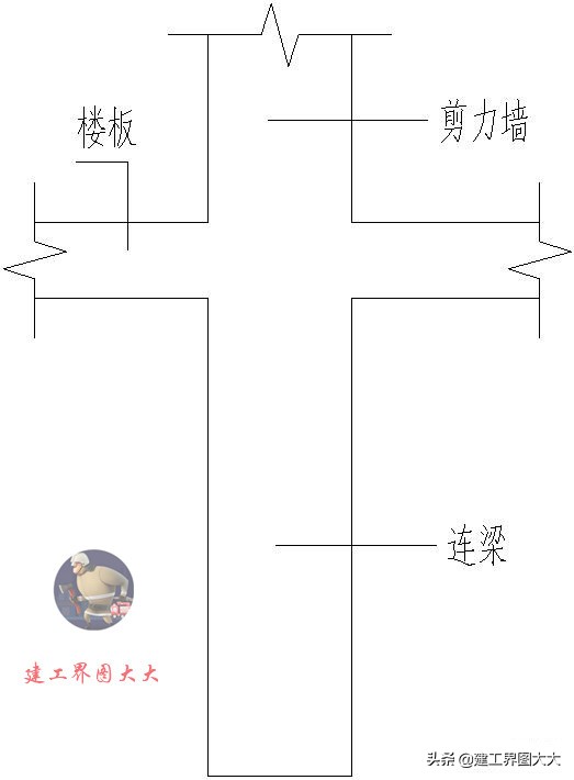 剪力墙65种平法图,怎么看懂剪力墙图