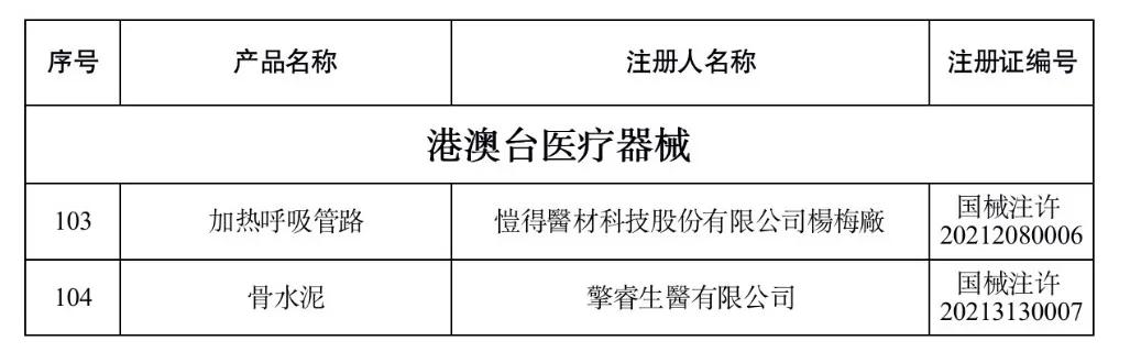 国家药监局已批准的创新医疗器械,中国药监局批准辉瑞新药