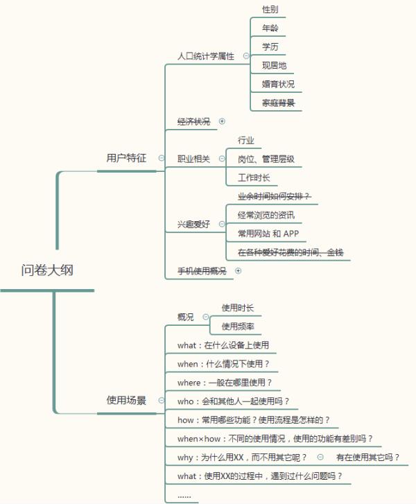 问卷调查的流程和方式,问卷调查中一般数据处理的流程