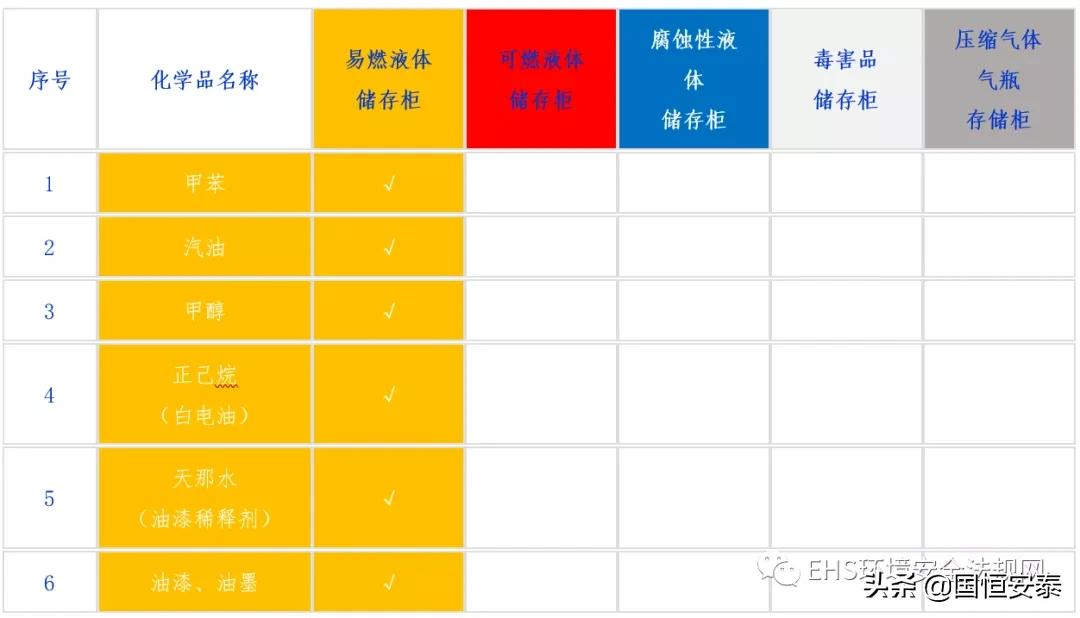 危险化学品储存柜安全,易制爆化学品储存柜