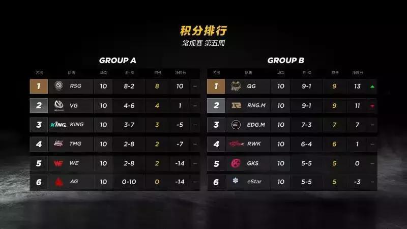 qq飞车手游s联赛年度总决赛道具赛,qq飞车手游s联赛开宝箱