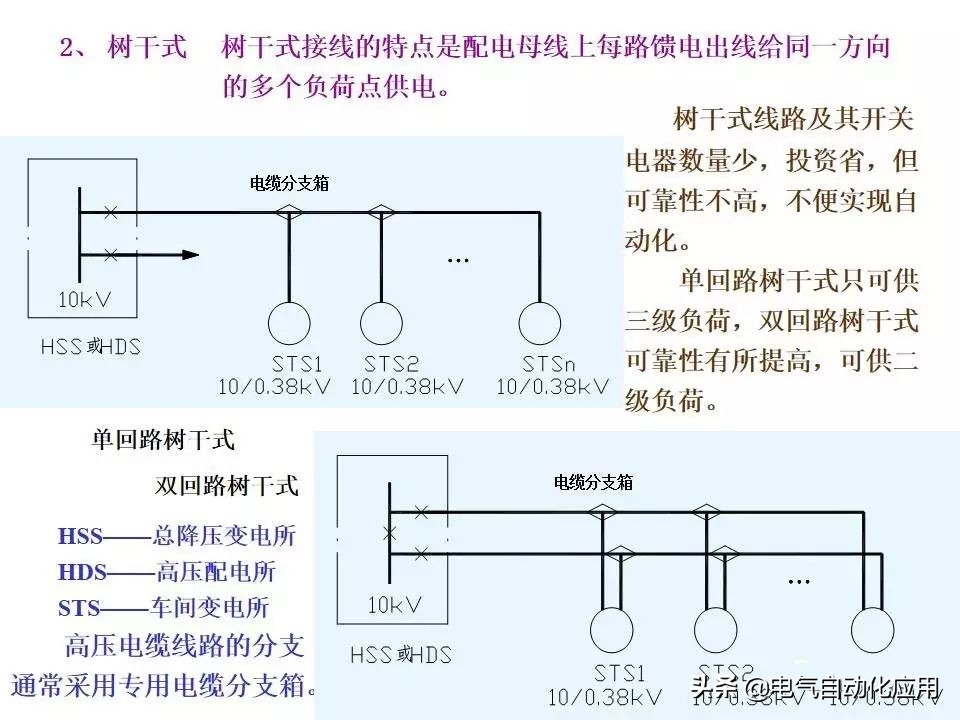 电力系统的工作原理,电力系统基本知识