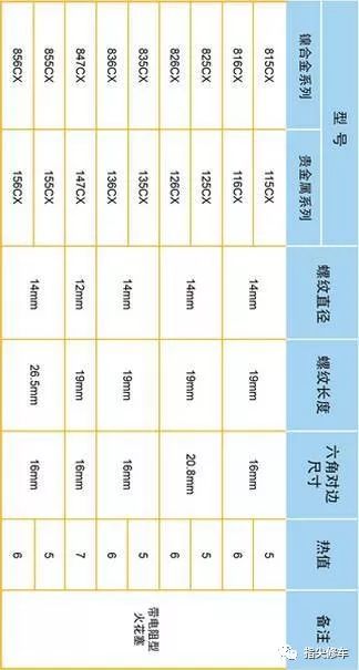 火花塞四个一起换还是换一个,火花塞为啥只坏两个