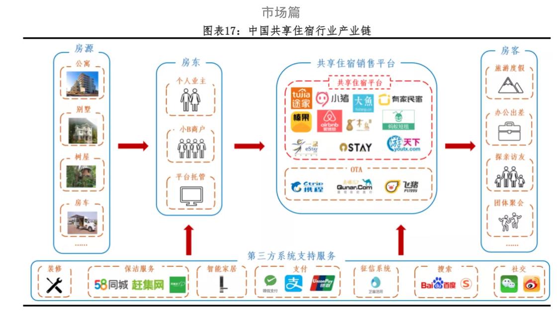民宿如何做才能盈利,4线城市经营民宿怎样做最赚钱
