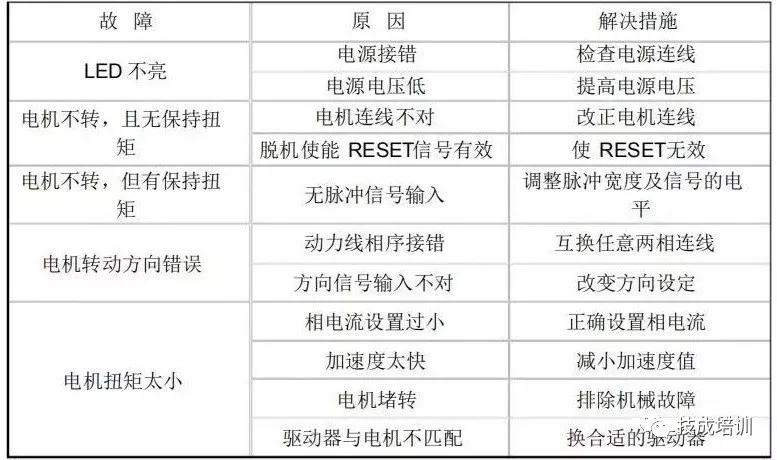 打印机步进电机驱动器接线,plc和步进电机驱动器接线