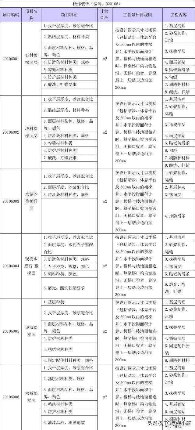 装修工程量计算方法和标准,装修工程量清单计算步骤