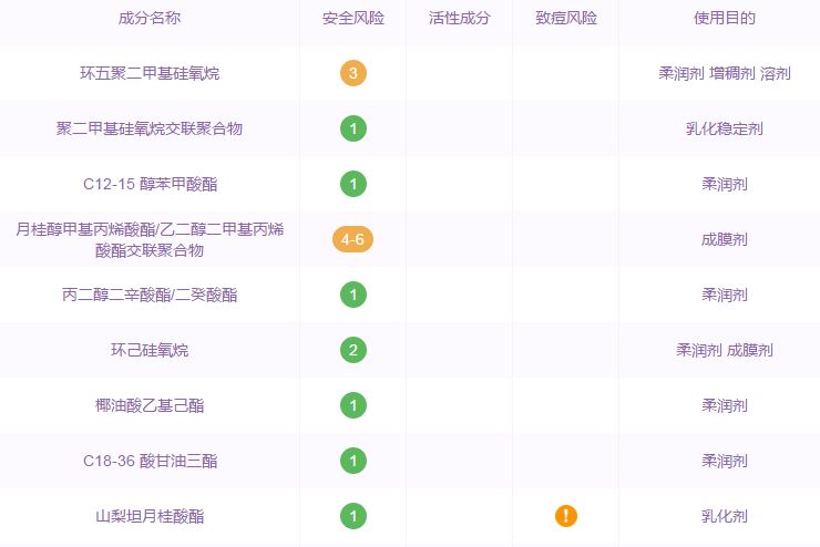 伊丽莎白雅顿粉胶专业人士测评,伊丽莎白雅顿金胶和粉胶