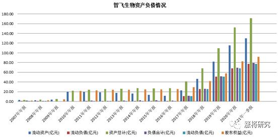 智飞生物今日走势分析,智飞生物深度分析