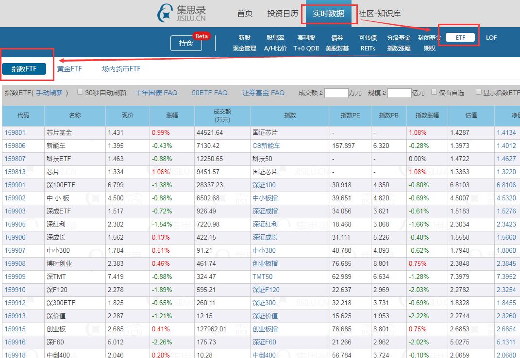 查估值的股票软件,指数估值工具排行榜