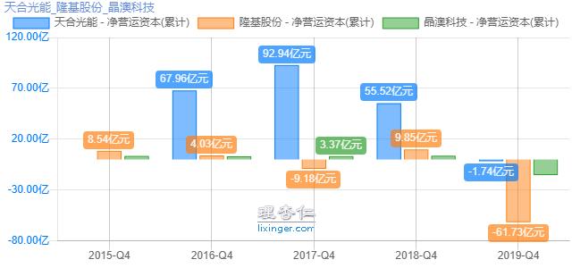 天合光能农村屋顶光伏靠谱吗,天合光能在光伏中的地位