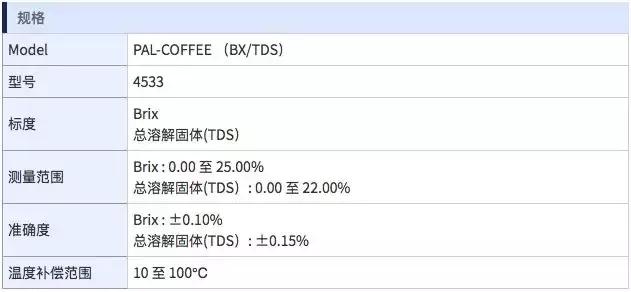 咖啡浓度测试怎么做,如何测试咖啡浓度