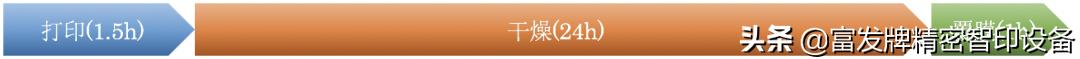富发MIMAKI新款上市：UV固化喷墨打印机「UJV100-160」