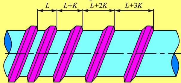 数控车床螺纹编程最常用的指令,数控车床端面切削循环指令