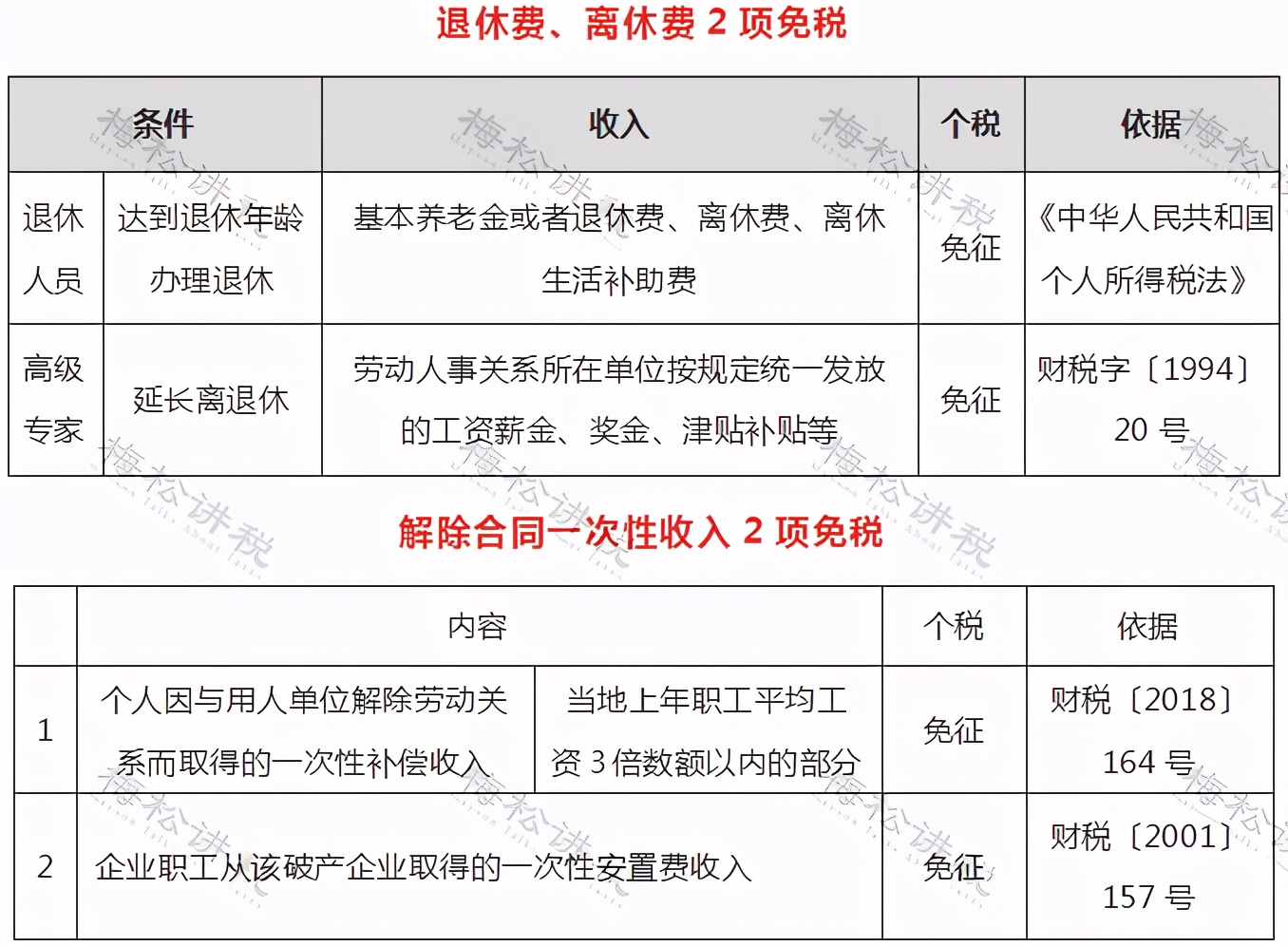 个人所得税有哪些可以免个税,哪些个人所得无需缴纳个税