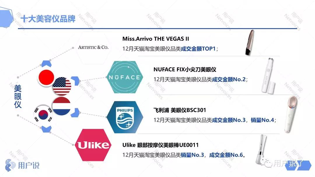 ruface美容仪是智商税吗,美白抗老紧致美容仪是不是智商税